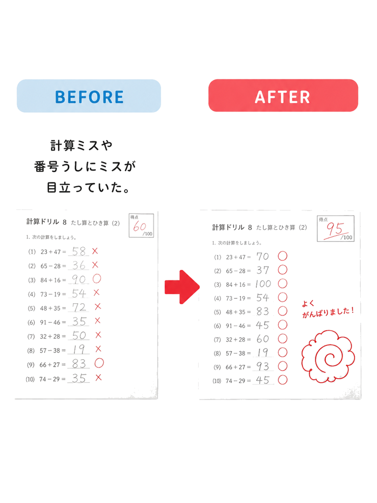 ケアレスミスが多い → 見直しの習慣がついた